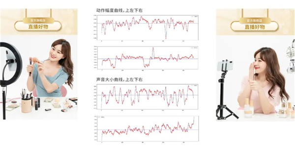 2022，直播間生意的增長密碼，藏在這個模型里