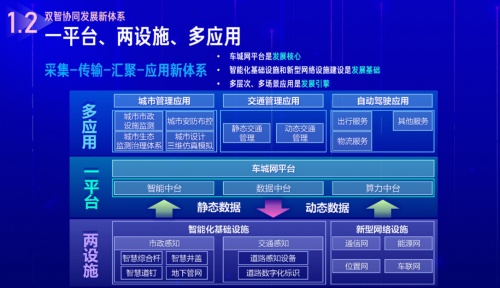 應用驅(qū)動、設(shè)施跟進，騰訊與合作伙伴共探“雙智”建設(shè)可持續(xù)發(fā)展模式
