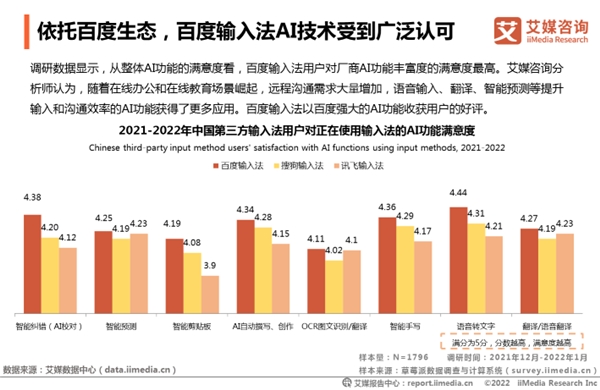 輸入法市場進(jìn)入存量時代，百度輸入法持續(xù)創(chuàng)新領(lǐng)跑行業(yè)