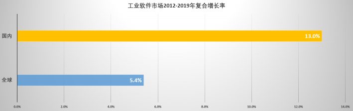 速石科技解讀Hyperion2022年度報(bào)告：Cloud HPC增幅驚人，應(yīng)用成“新寵”