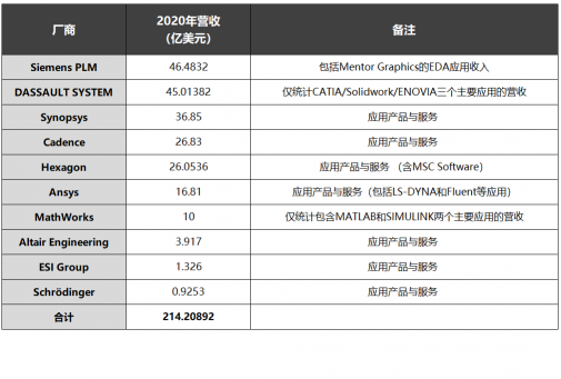 速石科技解讀Hyperion2022年度報(bào)告：Cloud HPC增幅驚人，應(yīng)用成“新寵”