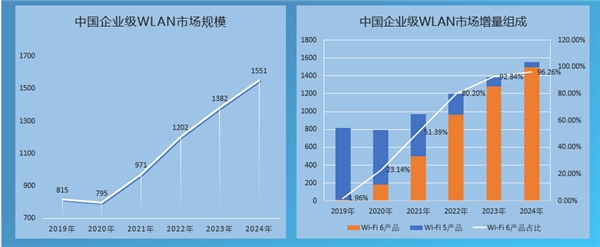銳捷網(wǎng)絡(luò)：云網(wǎng)融合，效率變革，銳捷WIS云管理網(wǎng)絡(luò)重磅發(fā)布！