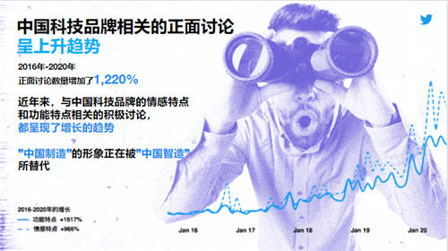 科技領航，向世界展現(xiàn)中國創(chuàng)新