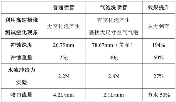 方太高能氣泡洗洗碗機(jī)來了！為什么氣泡洗就比水洗更干凈？