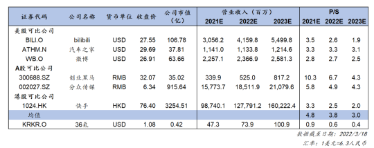 暴漲41%！36氪多元化業(yè)務(wù)筑造良性飛輪，打開想象空間