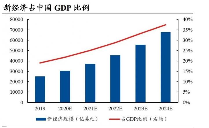 暴漲41%！36氪多元化業(yè)務(wù)筑造良性飛輪，打開想象空間