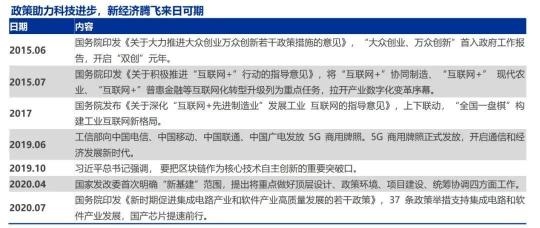 暴漲41%！36氪多元化業(yè)務(wù)筑造良性飛輪，打開想象空間