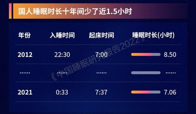 世界睡眠日，安頓讓您更了解自己的“真實睡眠”
