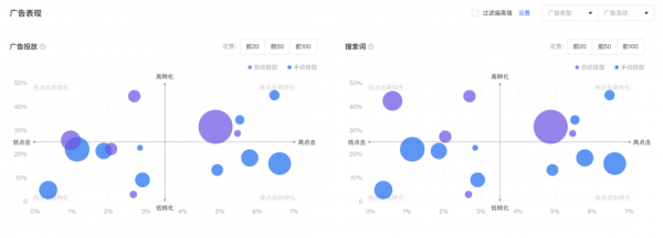 跨境電商ERP積加廣告看板，3步掌握廣告數(shù)據(jù)投放更精準