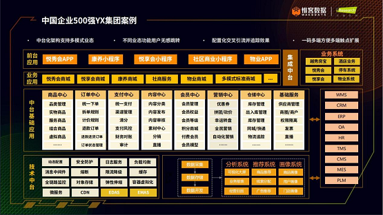 惟客數(shù)據(jù)：數(shù)字化客戶經(jīng)營(yíng)如何賦能企業(yè)業(yè)務(wù)增長(zhǎng)