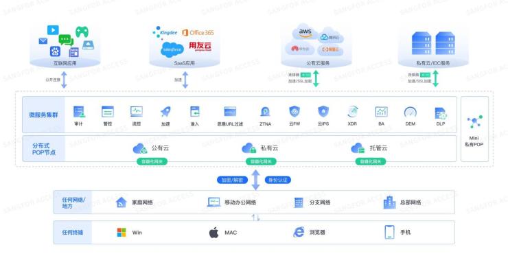 如何解決中小企業(yè)辦公安全管理的三大難題？