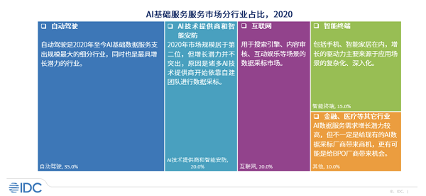 借力算法，海天瑞聲駕馭自動駕駛“新引擎”