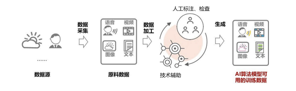 借力算法，海天瑞聲駕馭自動駕駛“新引擎”