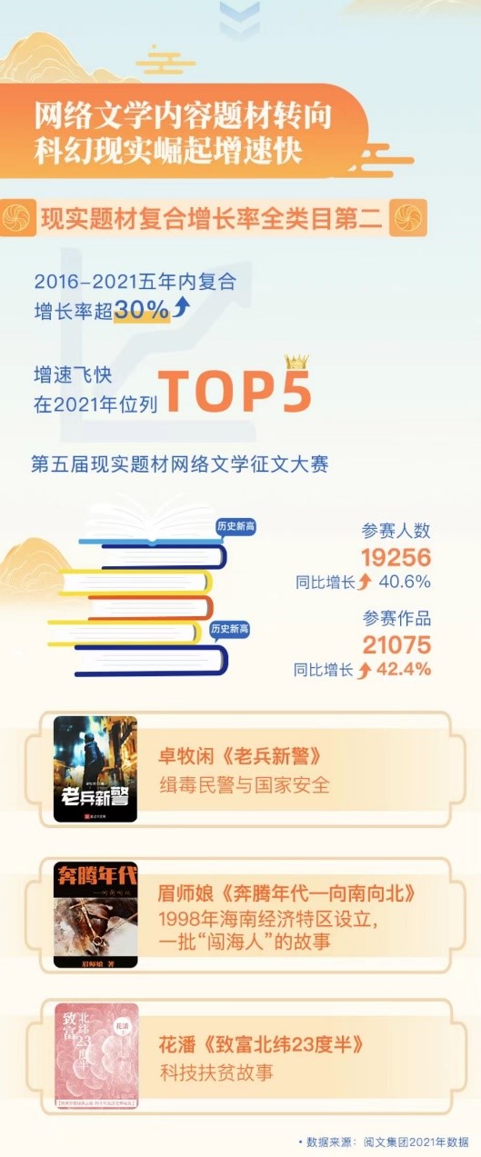閱文集團(tuán)旗下科幻題材作品數(shù)量增長(zhǎng)迅猛，這幾部作品你看過了嗎？
