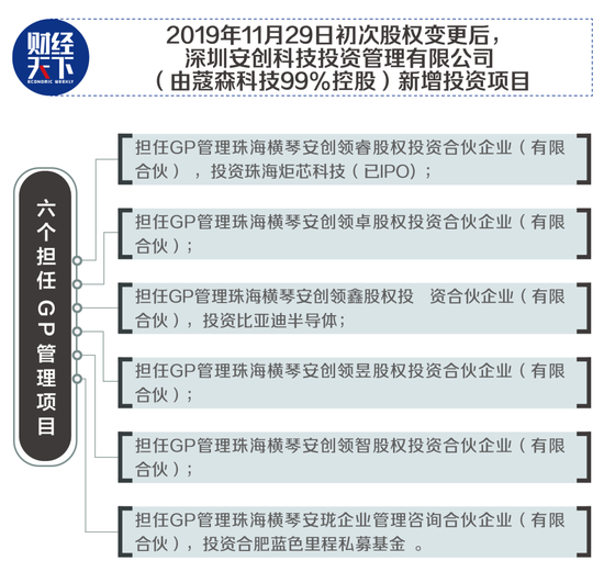 制圖/《財經天下》周刊