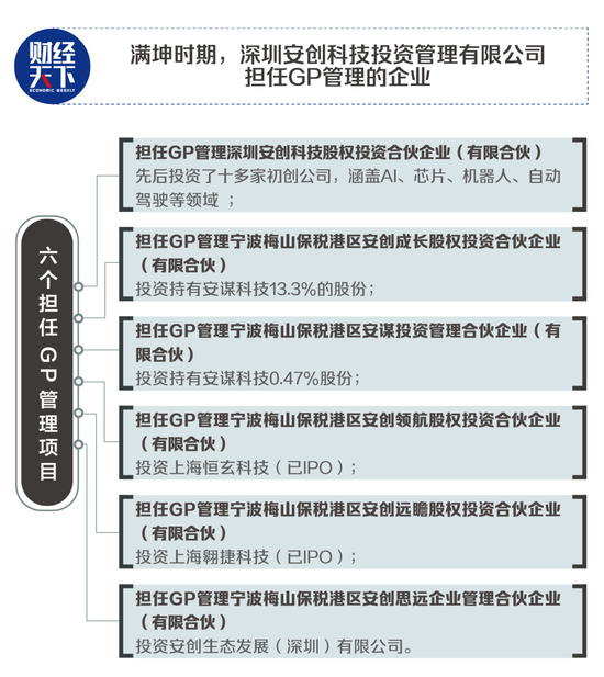 制圖/《財經天下》周刊