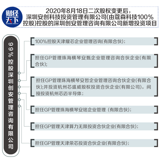 制圖/《財經天下》周刊