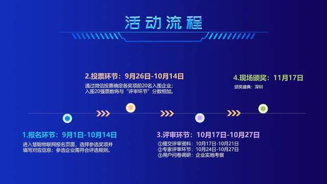 智能物聯(lián)黃金十年已至，價(jià)值新風(fēng)口在哪里？（內(nèi)附商機(jī)指南）