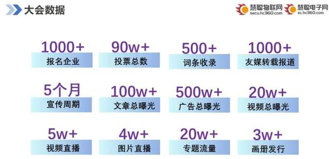 智能物聯(lián)黃金十年已至，價(jià)值新風(fēng)口在哪里？（內(nèi)附商機(jī)指南）