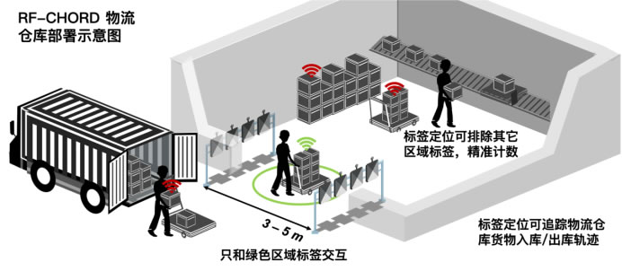 【新聞稿】給RFID裝上高精度定位，阿里與北大合作成果登上頂會NSDI 2023650.jpg