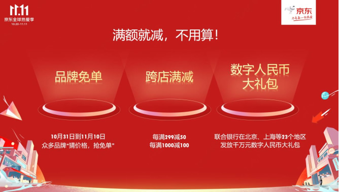 1020【主新聞稿vF】京東11.11全球熱愛季火熱開啟：全品類跨店每滿299減50、超5億種商品享30天超長(zhǎng)價(jià)保739.jpg