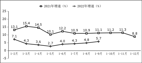 圖3 軟件業(yè)務(wù)出口增長(zhǎng)情況