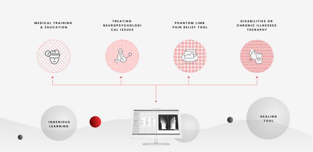 VR在醫(yī)療保健行業(yè)中的應用有哪些？還有哪些增長空間？1.jpg