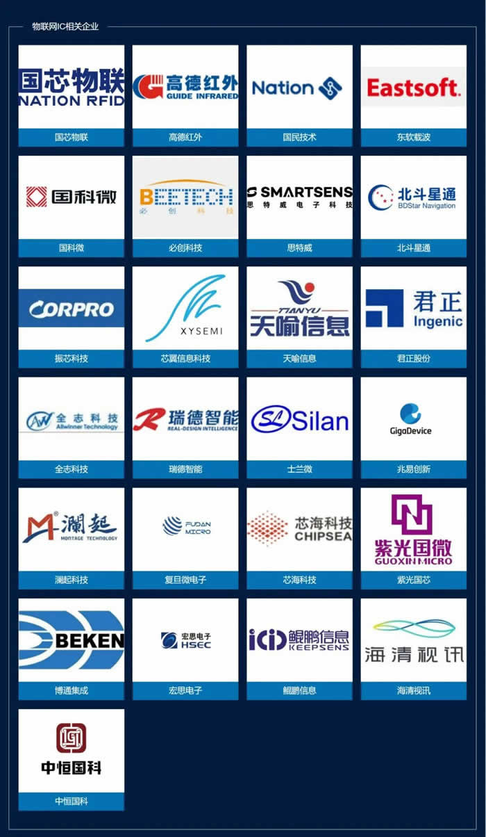 2022年度中國物聯(lián)網(wǎng)企業(yè)100強圖譜參選企業(yè)1.jpg