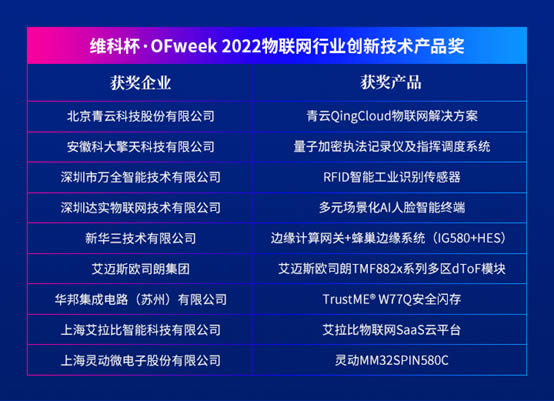 維科杯·OFweek 2022物聯(lián)網(wǎng)行業(yè)創(chuàng)新技術產(chǎn)品獎1.jpg