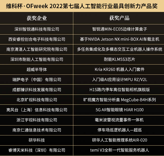 維科杯·OFweek 2022（第七屆）人工智能行業(yè)最具創(chuàng)新力產(chǎn)品獎(jiǎng)1.jpg