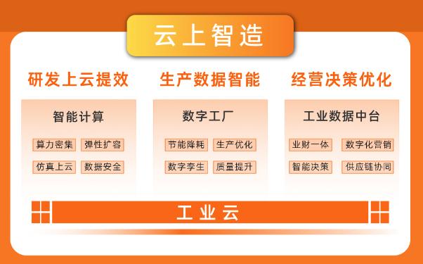 最新中國(guó)工業(yè)云報(bào)告顯示，制造業(yè)高端化、智能化、綠色化趨勢(shì)顯著.jpg