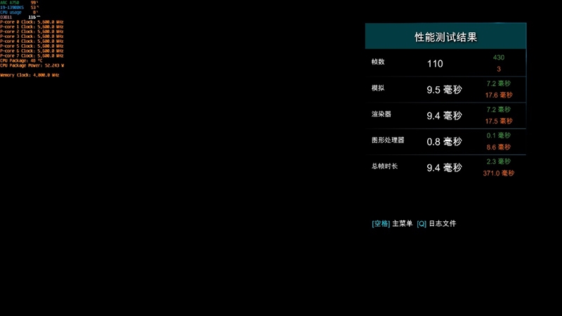 LOL幀率近乎翻倍！Intel Arc A750新驅(qū)動(dòng)測試：大幅提升、最大短板沒有了