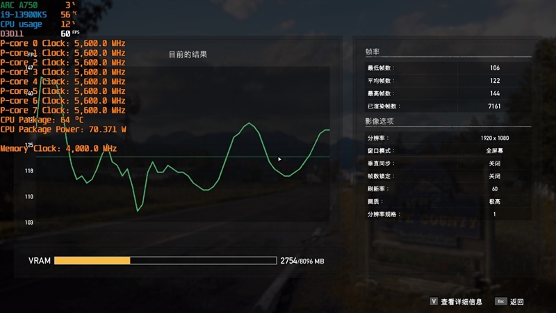 LOL幀率近乎翻倍！Intel Arc A750新驅(qū)動(dòng)測試：大幅提升、最大短板沒有了