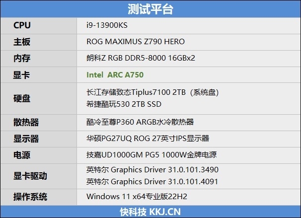 LOL幀率近乎翻倍！Intel Arc A750新驅(qū)動(dòng)測試：大幅提升、最大短板沒有了