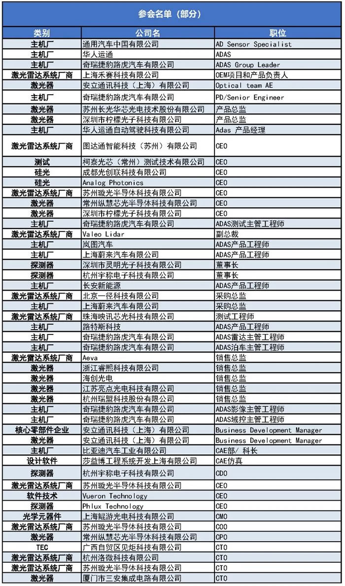 1000+主機廠、Tier1、激光雷達廠商等參會觀展團首發(fā)陣容1.jpg