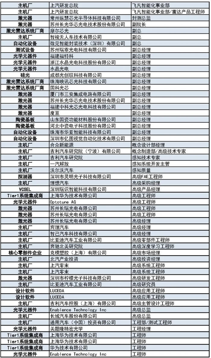 1000+主機廠、Tier1、激光雷達廠商等參會觀展團首發(fā)陣容5.jpg