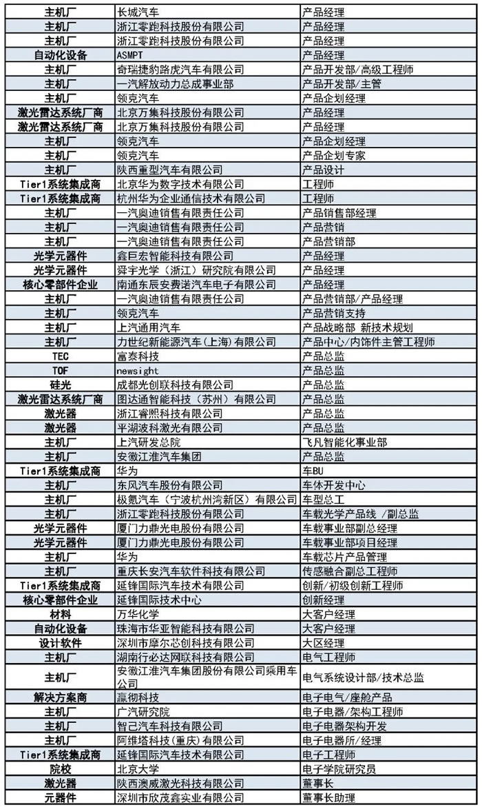 1000+主機廠、Tier1、激光雷達廠商等參會觀展團首發(fā)陣容4.jpg
