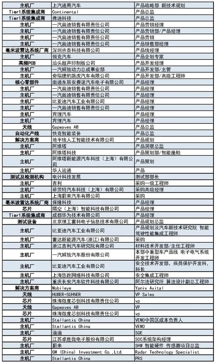 400+主機廠、Tier1、汽車毫米波雷達廠商等參會觀展團首發(fā)陣容6.jpg