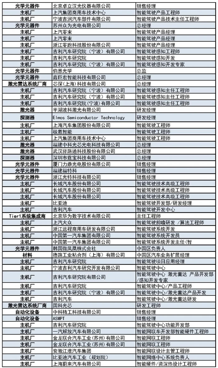 1000+主機廠、Tier1、激光雷達廠商等參會觀展團首發(fā)陣容13.jpg