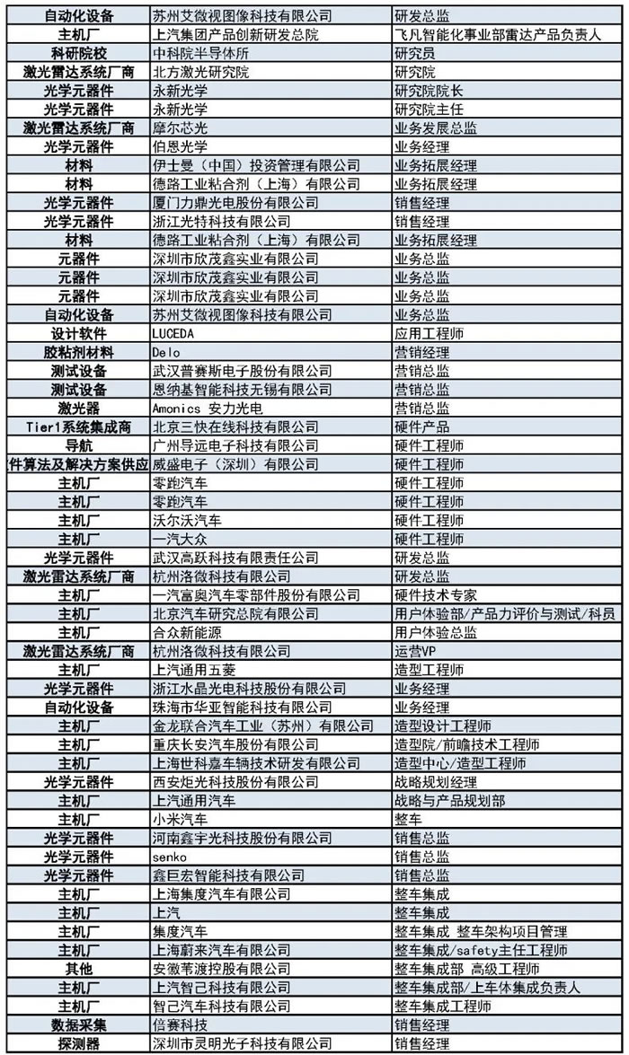 1000+主機廠、Tier1、激光雷達廠商等參會觀展團首發(fā)陣容11.jpg