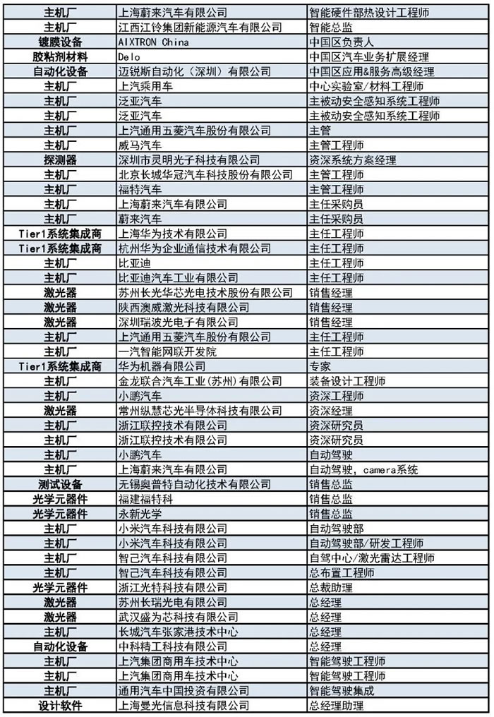1000+主機廠、Tier1、激光雷達廠商等參會觀展團首發(fā)陣容14.jpg