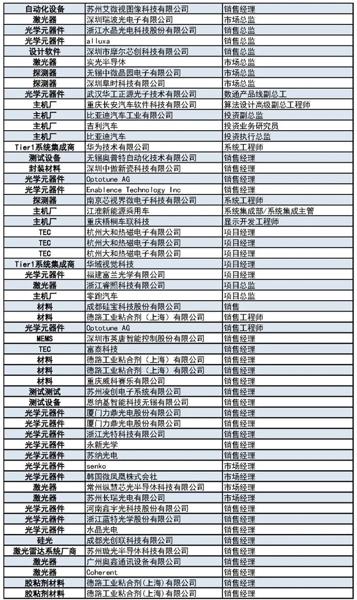 1000+主機廠、Tier1、激光雷達廠商等參會觀展團首發(fā)陣容9.jpg