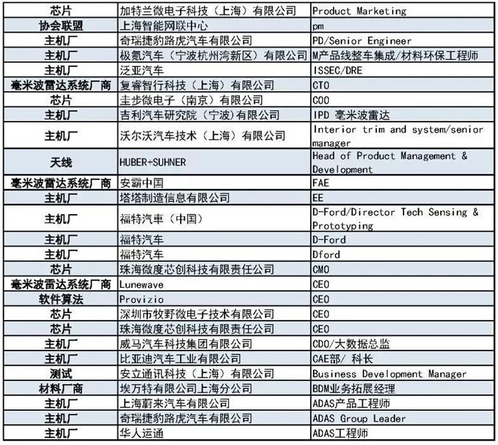 400+主機廠、Tier1、汽車毫米波雷達廠商等參會觀展團首發(fā)陣容7.jpg