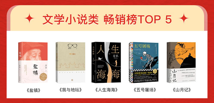 文學(xué)小說、社科經(jīng)管也成為本季最暢銷的圖書類目.jpg