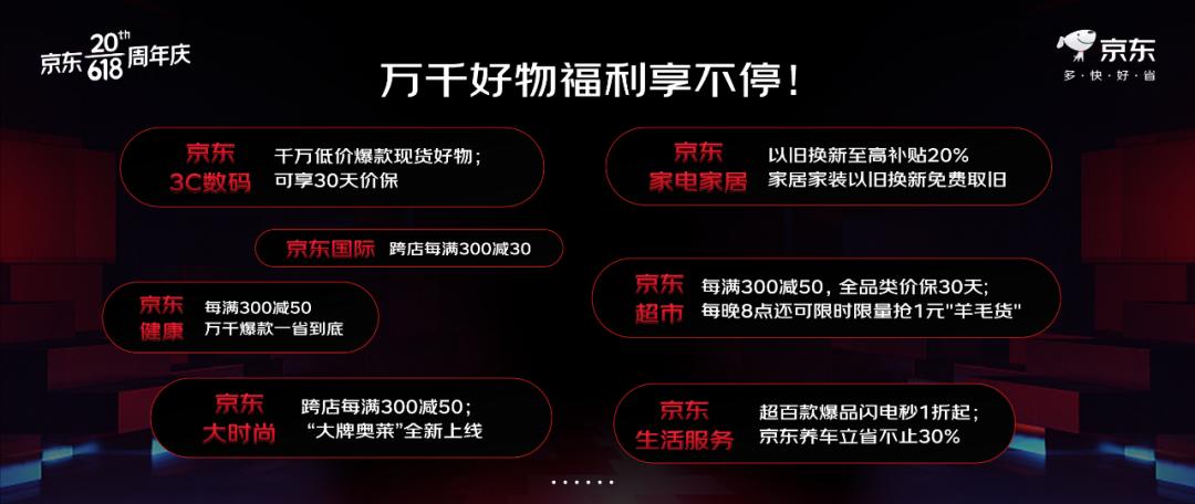京東618開啟，全面聚焦多快好省3.jpg