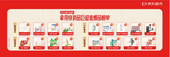 京東超市首次公布選品方法論 34款新品、爆品入選家用快消品618最值得購買榜單324.jpg