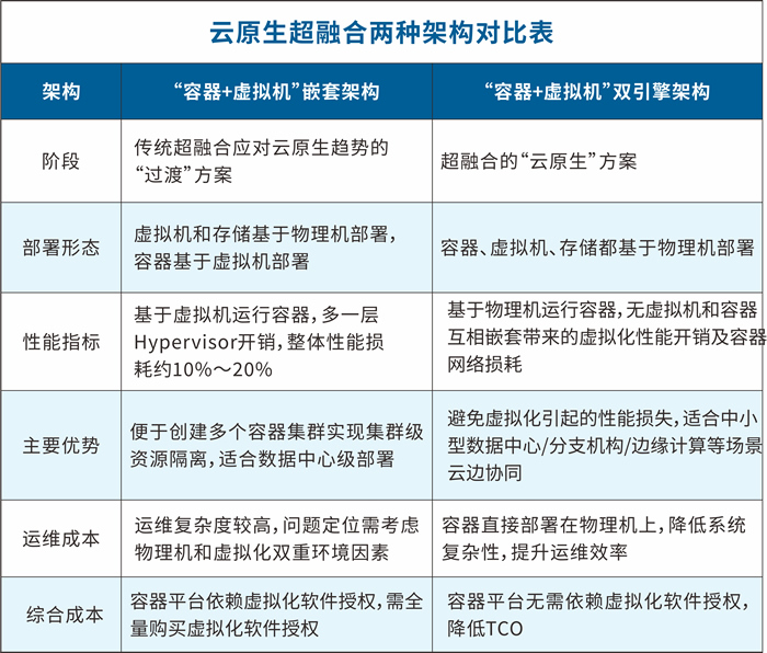 ZStack Edge 云原生超融合發(fā)布，一站式交付云原生基礎設施.jpg