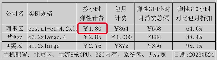 一鍵抄作業(yè)：好用還不貴，阿里云最新選購(gòu)攻略6.jpg