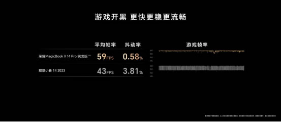 性能與續(xù)航雙在線！榮耀MagicBook X Pro系列銳龍版首銷(xiāo)尊享價(jià)4199元起977.jpg