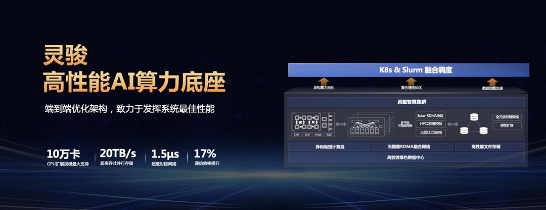 中國(guó)算力領(lǐng)域年度突破成果出爐，阿里云AI智算上榜.jpg